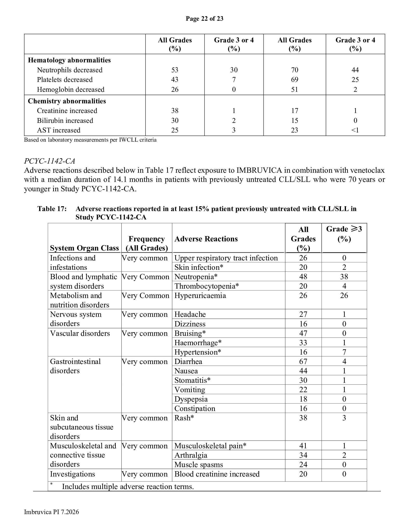 Page 22