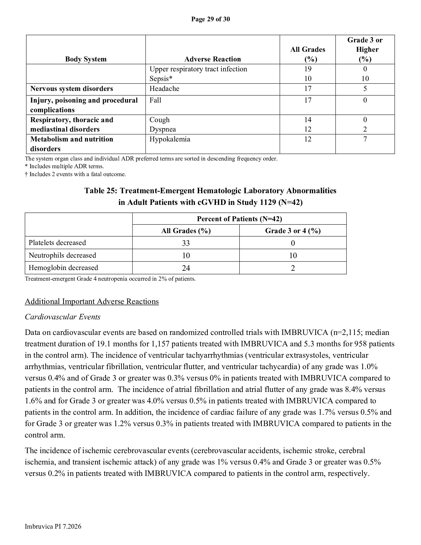 Page 29